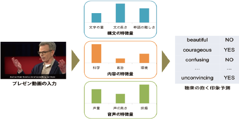 年齢ごとの顕著性マップ (左: 4歳, 右: 青年)